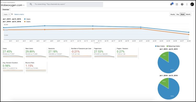 screenshot from google analytics